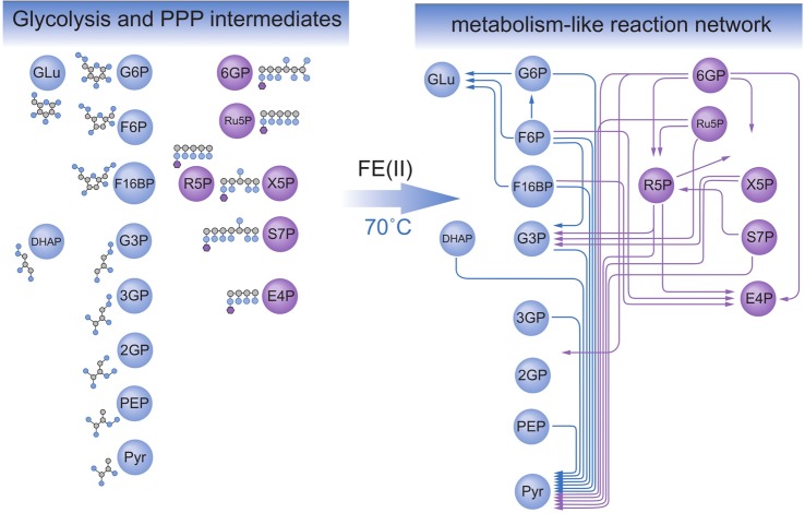 Figure 2.