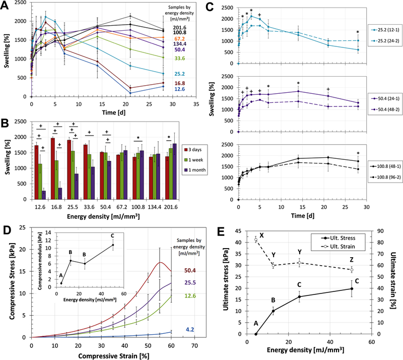 Fig 3.