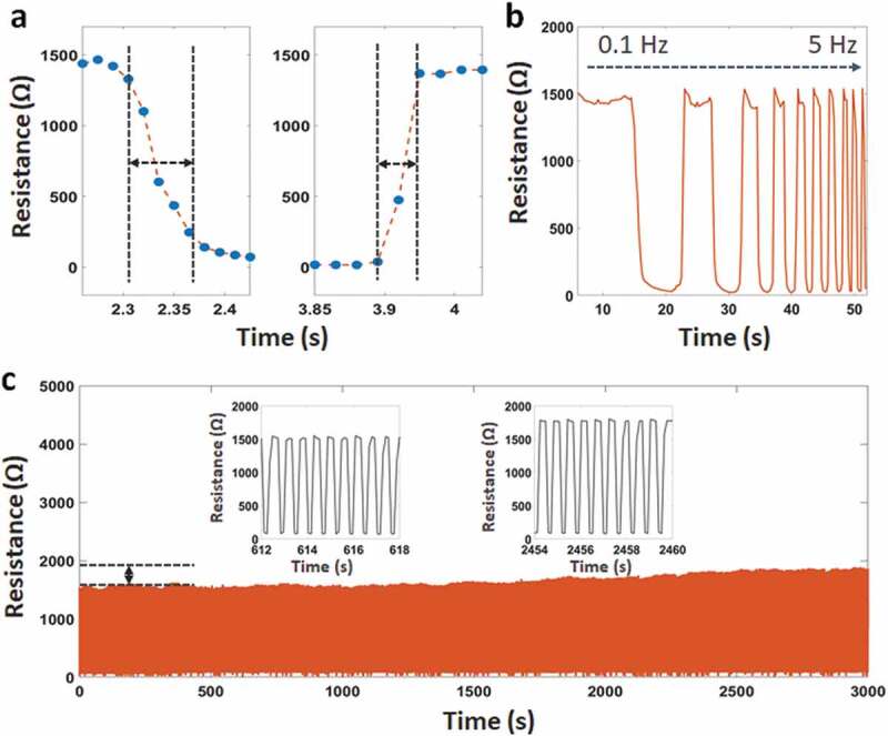 Figure 3.