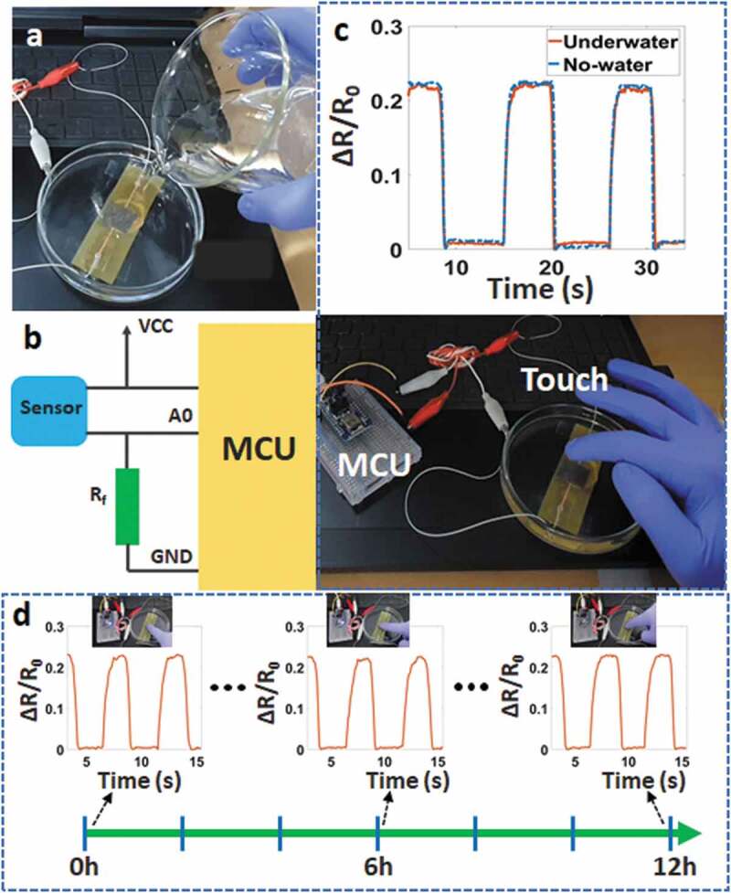 Figure 4.