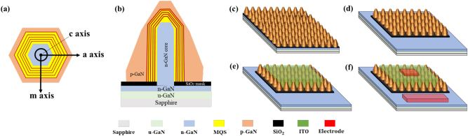 Figure 1: