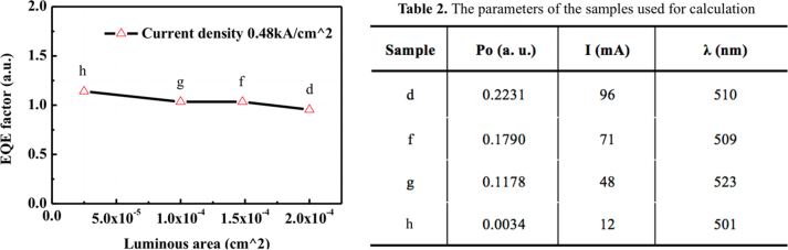 Figure 6: