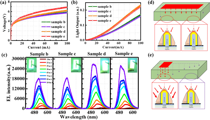 Figure 7: