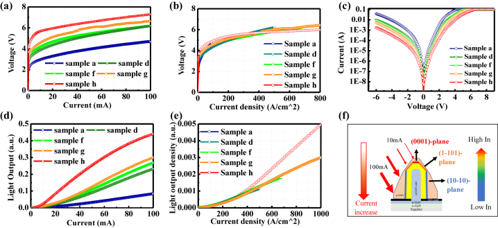 Figure 4: