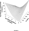 Figure 8: