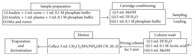 Scheme 2