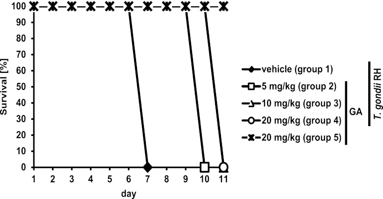 Fig 8