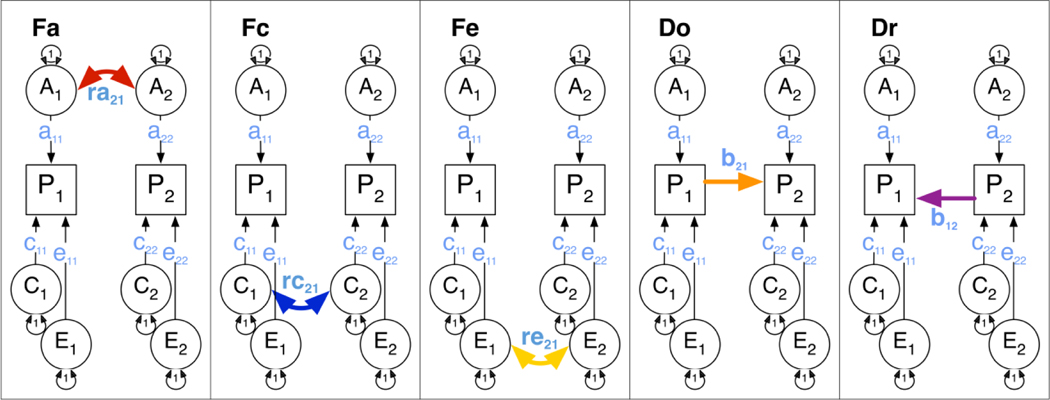 Figure 2: