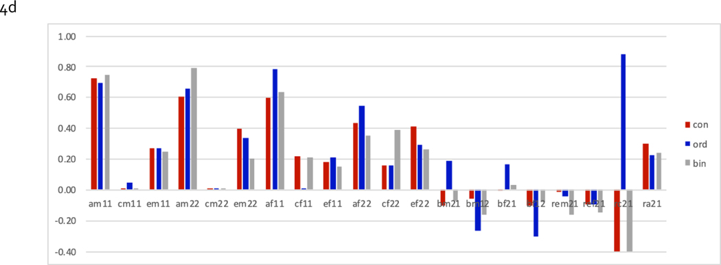 Figure 4: