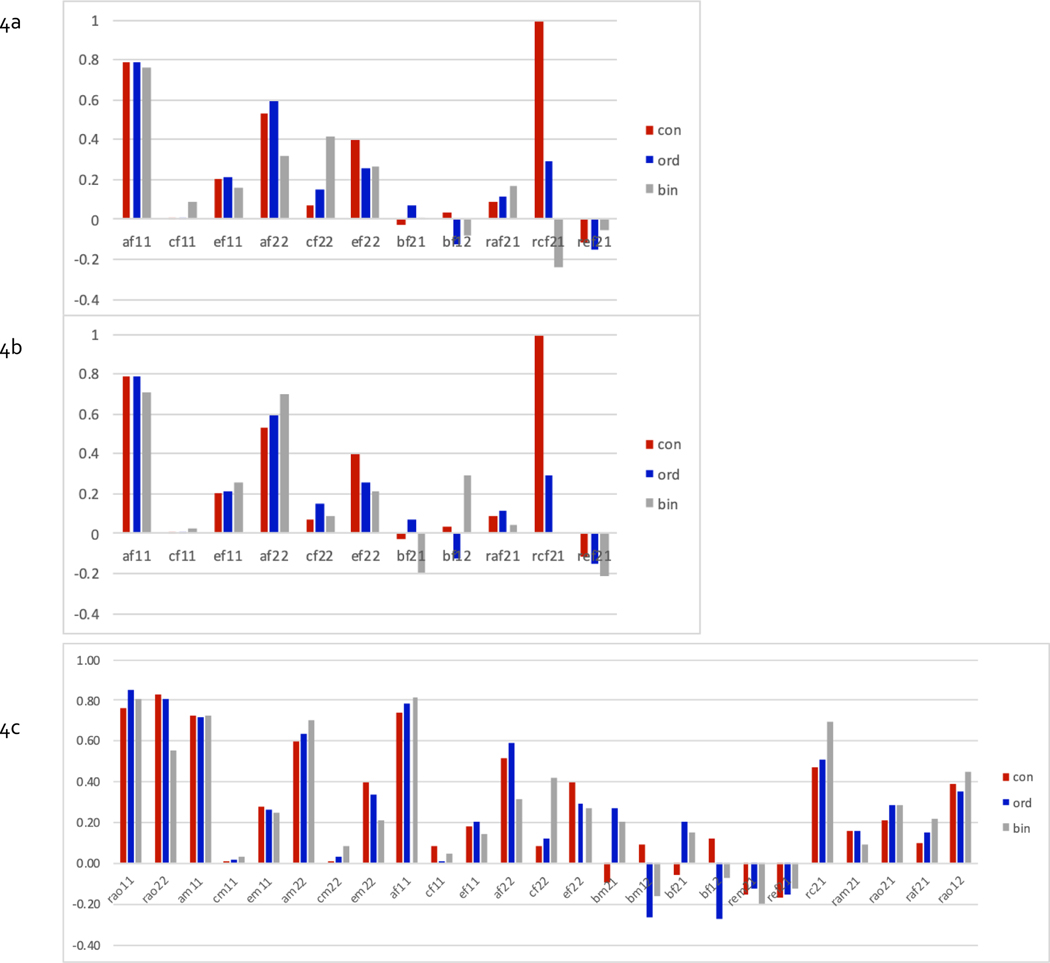 Figure 4: