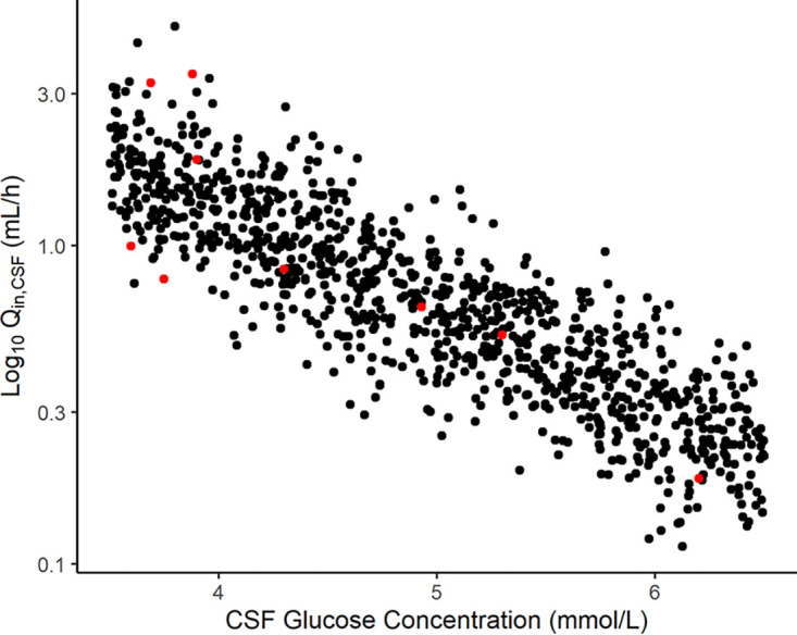 FIG 2