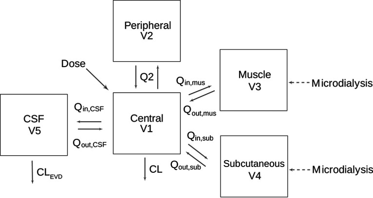 FIG 1