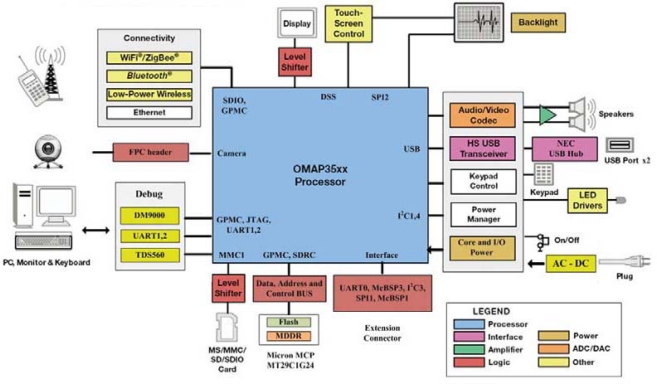 Figure 2.