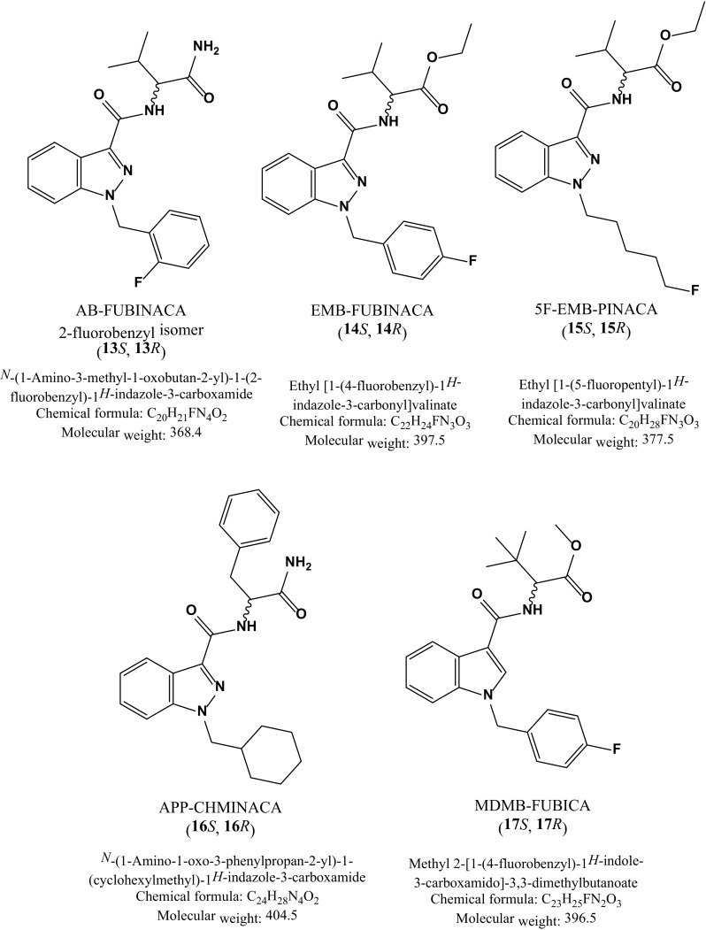 Fig. 2