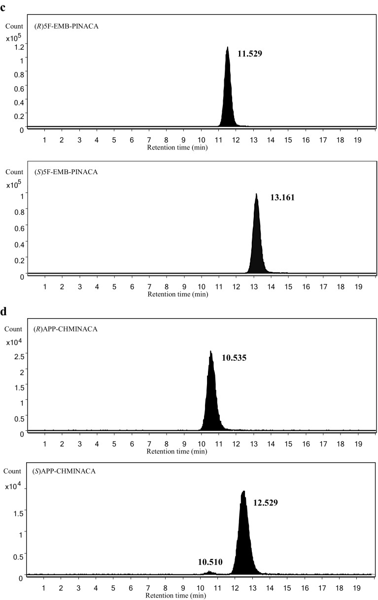 Fig. 3