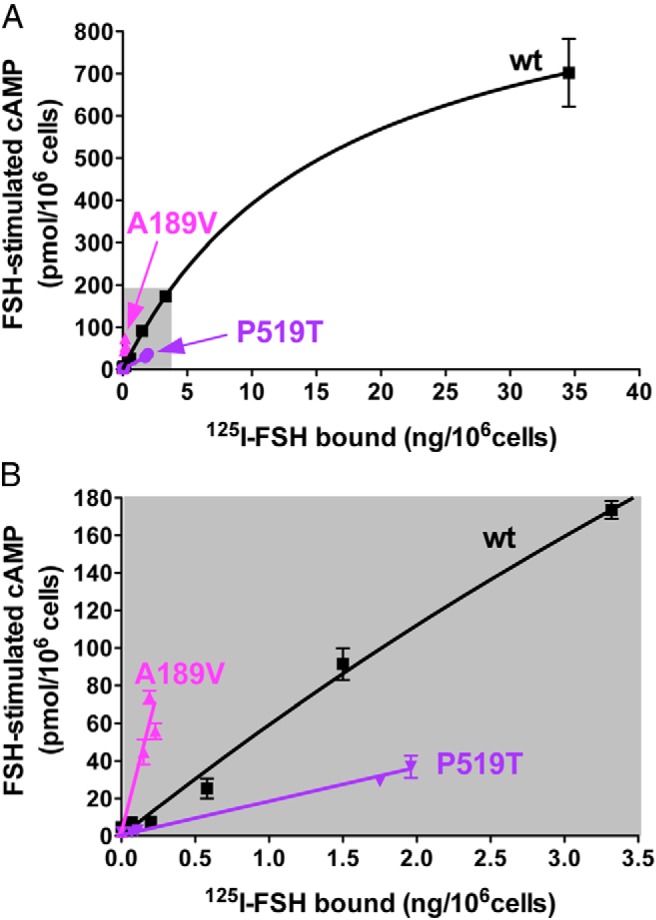 Figure 9.