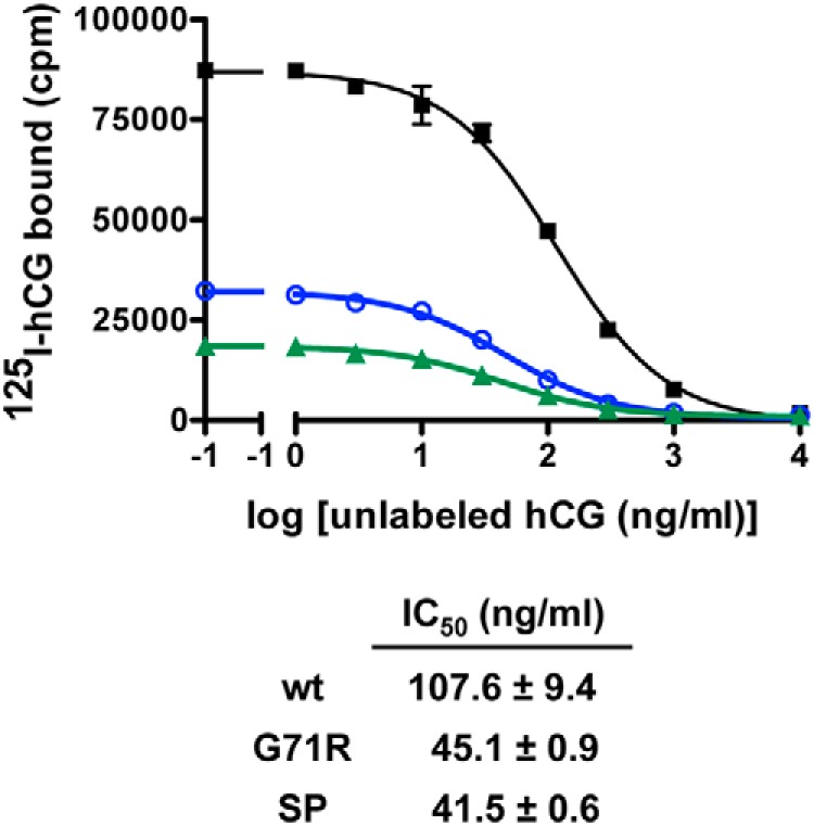 Figure 10.