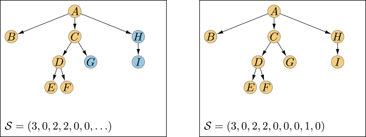 Fig. B11