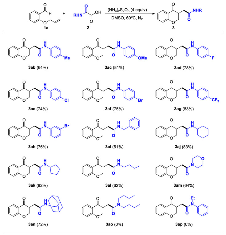 Scheme 3