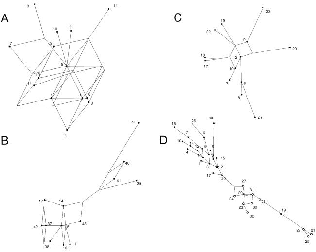 Figure  4