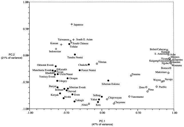 Figure  3