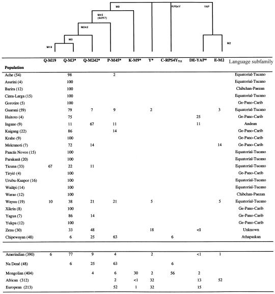 Figure  2