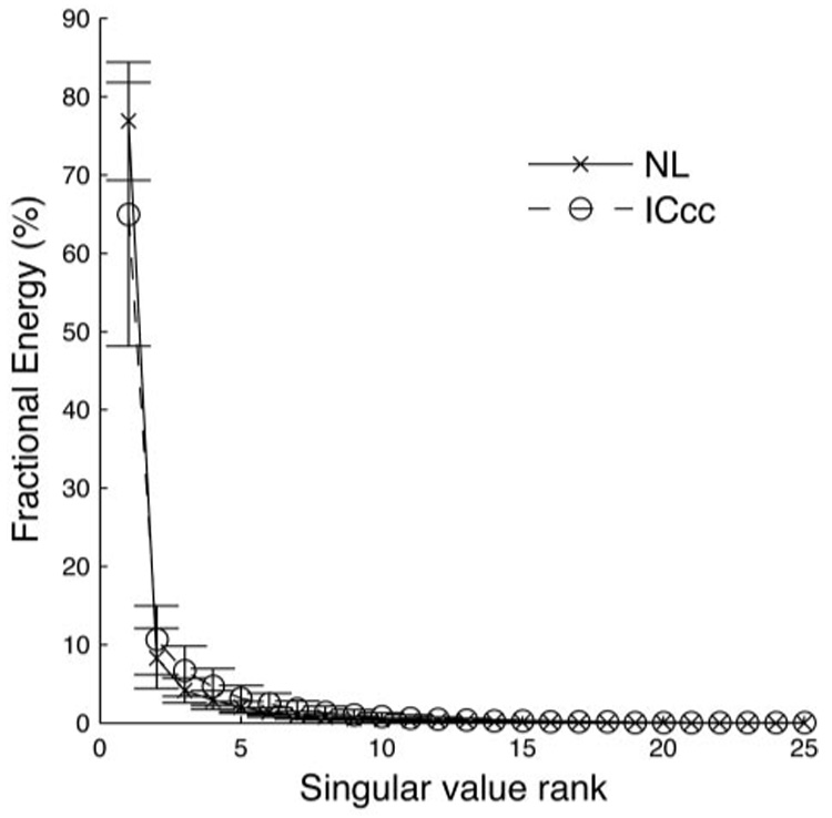 FIG. 7