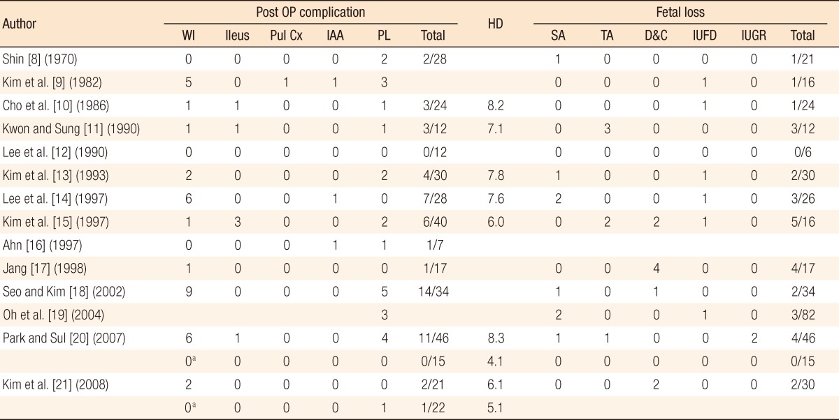 graphic file with name jksc-28-152-i004.jpg