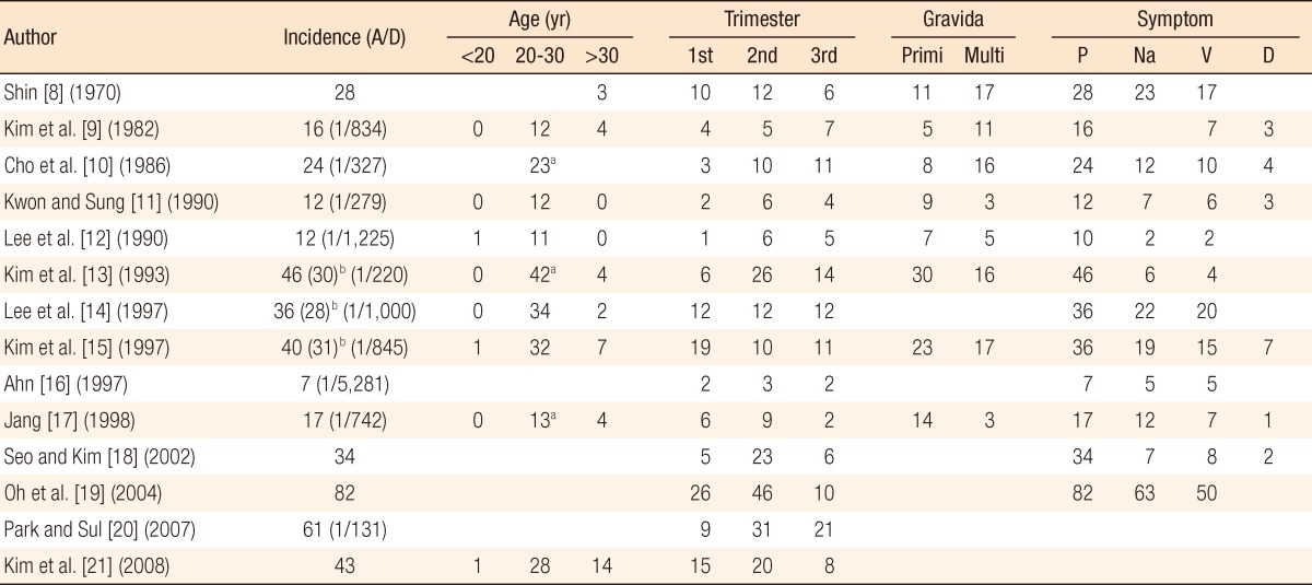 graphic file with name jksc-28-152-i002.jpg