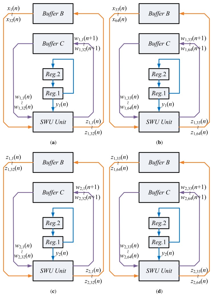 Figure 7.