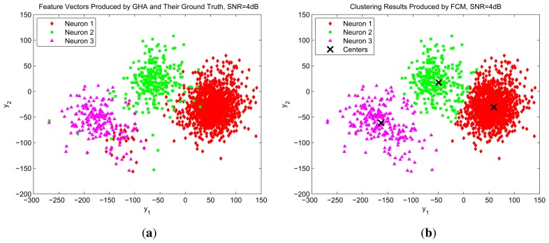 Figure 13.