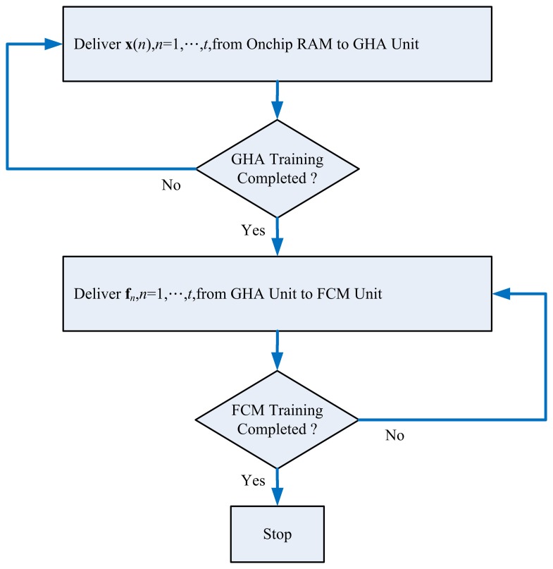 Figure 10.