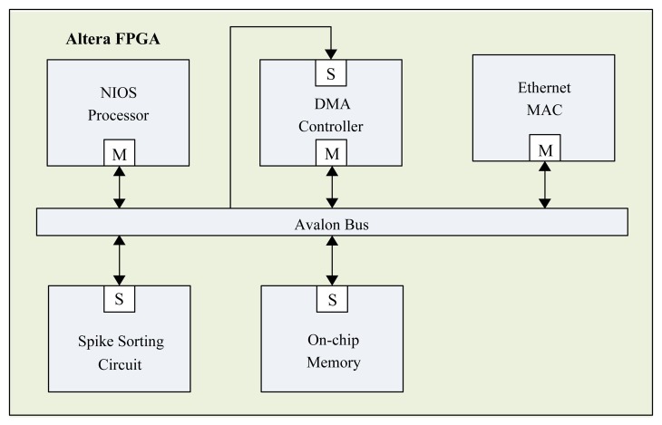 Figure 11.