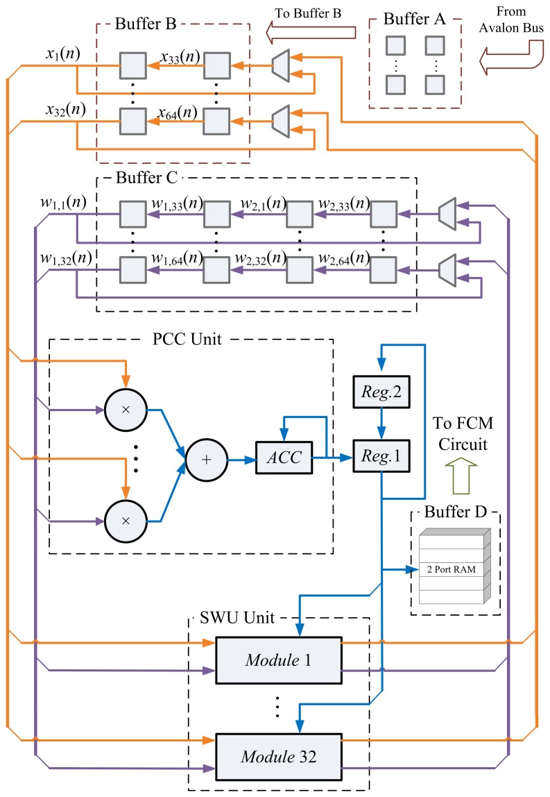 Figure 4.