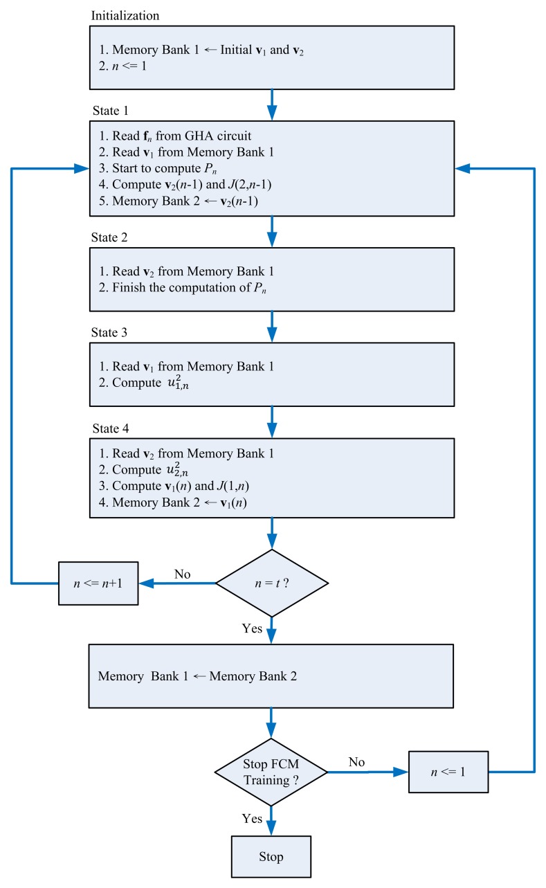 Figure 9.