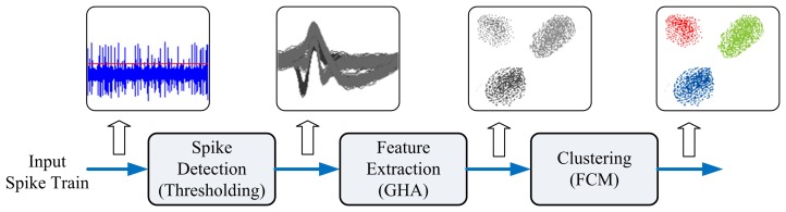 Figure 12.