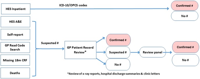 Figure 3