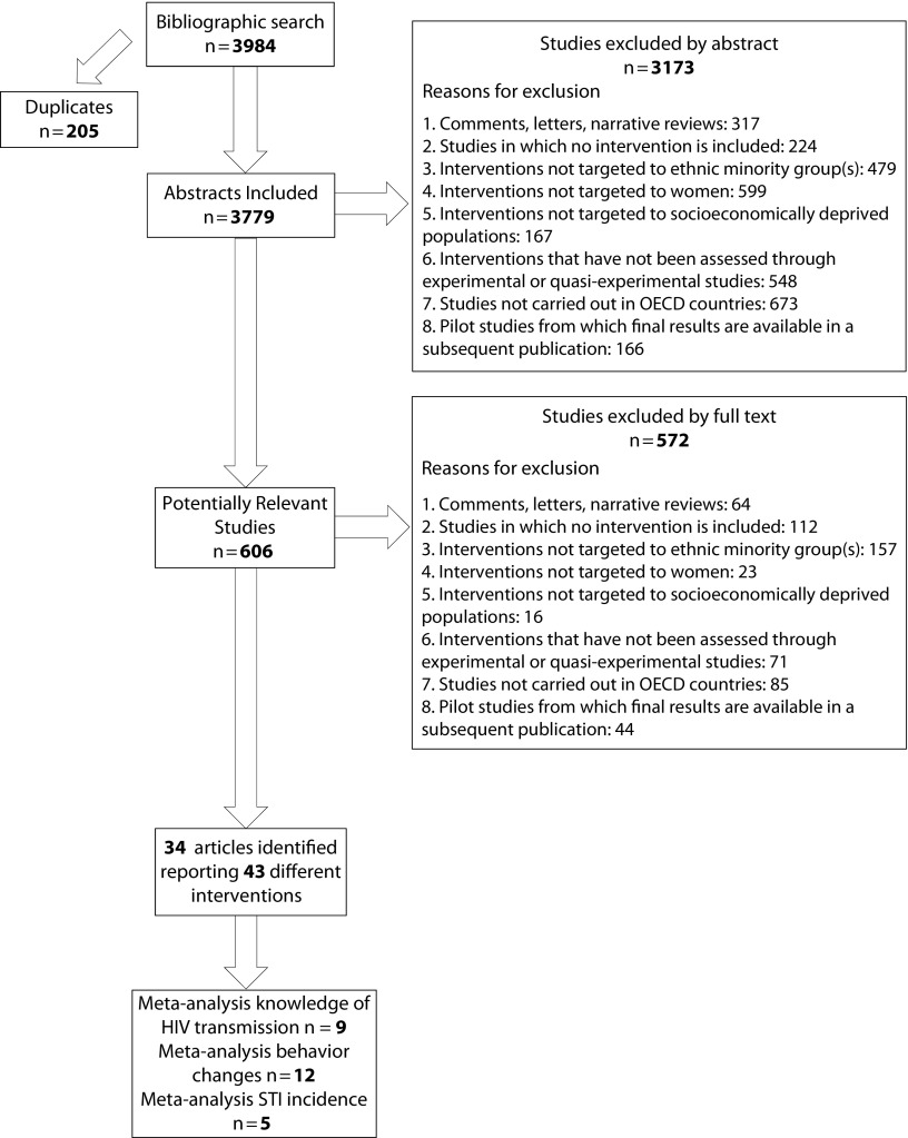 FIGURE 1—