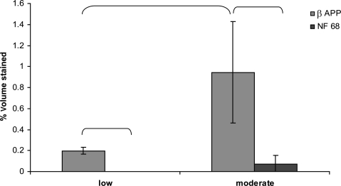 FIG. 7.