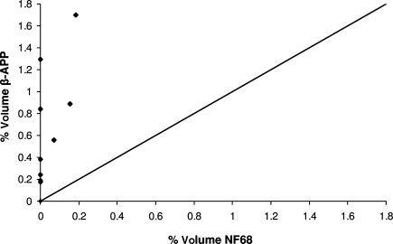 FIG. 9.