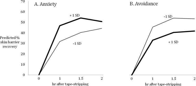 Figure 2A-B