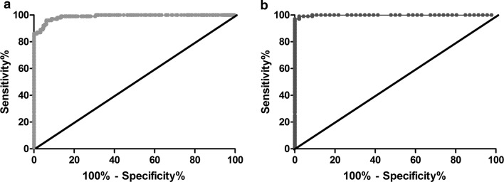 Fig. 4