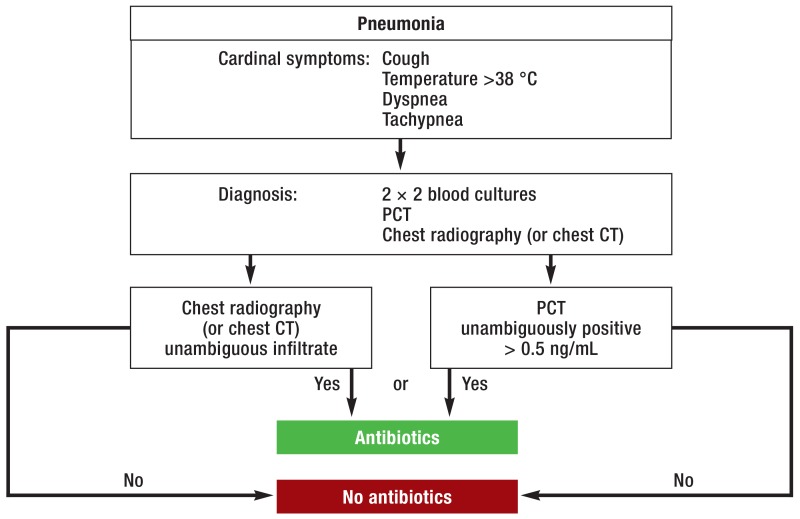 Figure 1a