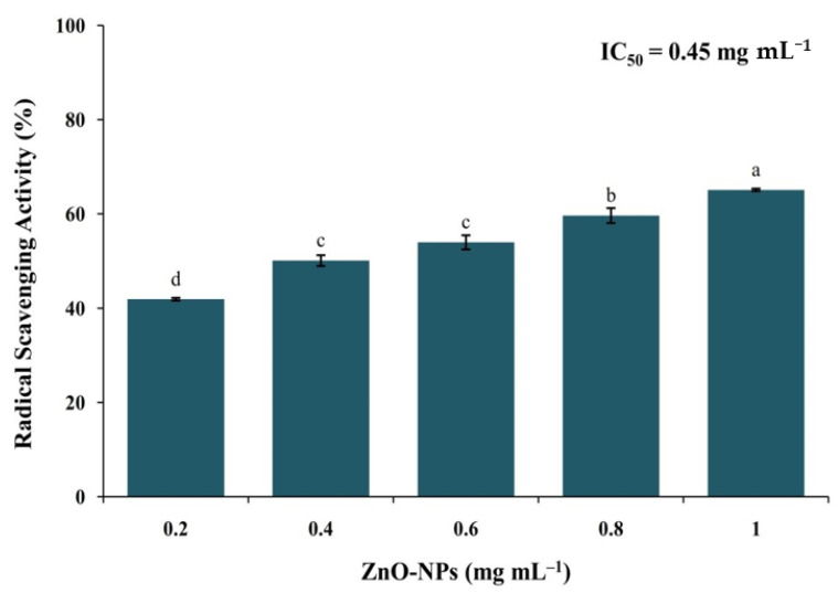 Figure 6