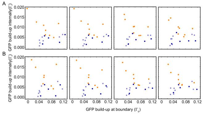 Figure 5—figure supplement 4.