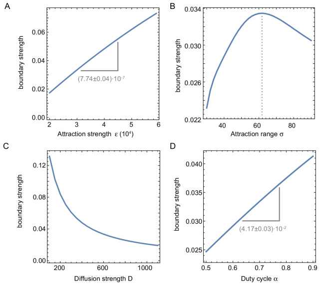 Figure 3—figure supplement 2.