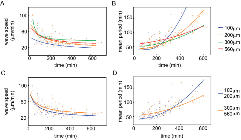 Figure 5—figure supplement 5.