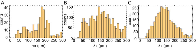 Figure 3—figure supplement 5.