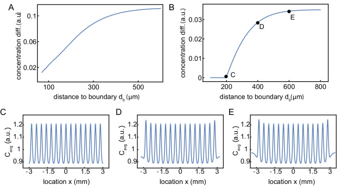 Figure 3—figure supplement 1.