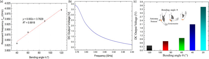 Figure 12